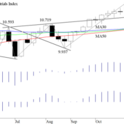 Blog-20101119-DJIAweek-Fig1-e1423223456449.png