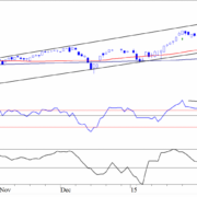 BLOG-20150316-FIG1-AEX-e1426505687674.png