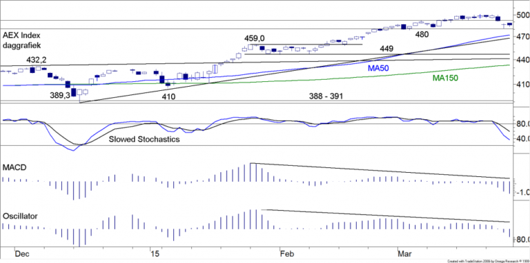 TB 20150330 FIG1 AEX