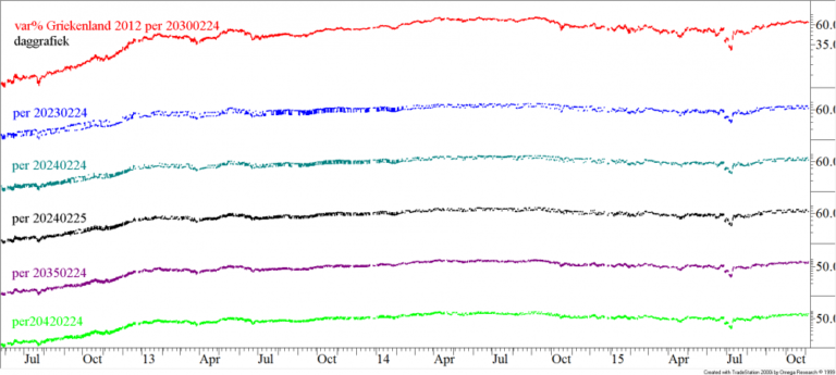 BLOG 20151106 FIG1 GRIEKENLAND