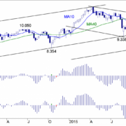 BLOG-20160425-DAX-e1461658361517.png