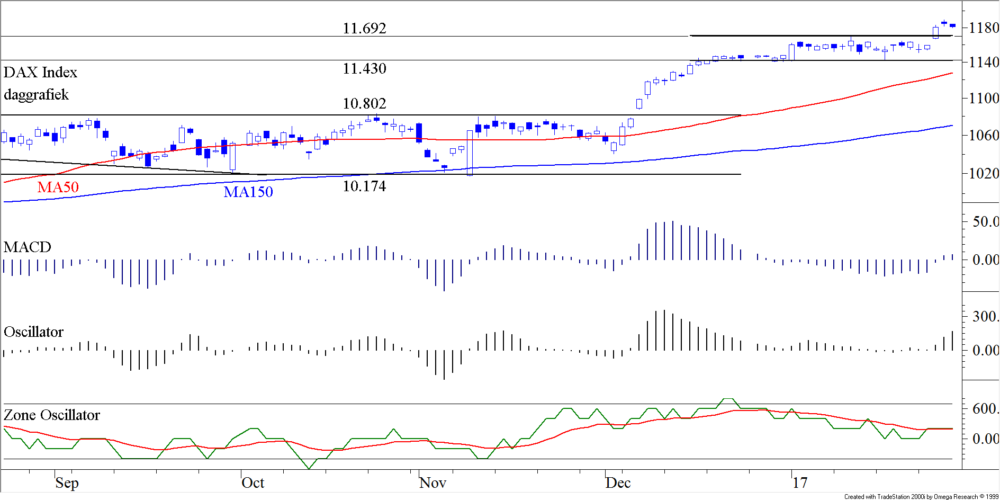 BLOG 20170130 DAX