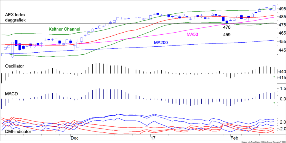 BLOG 20170220 AEX