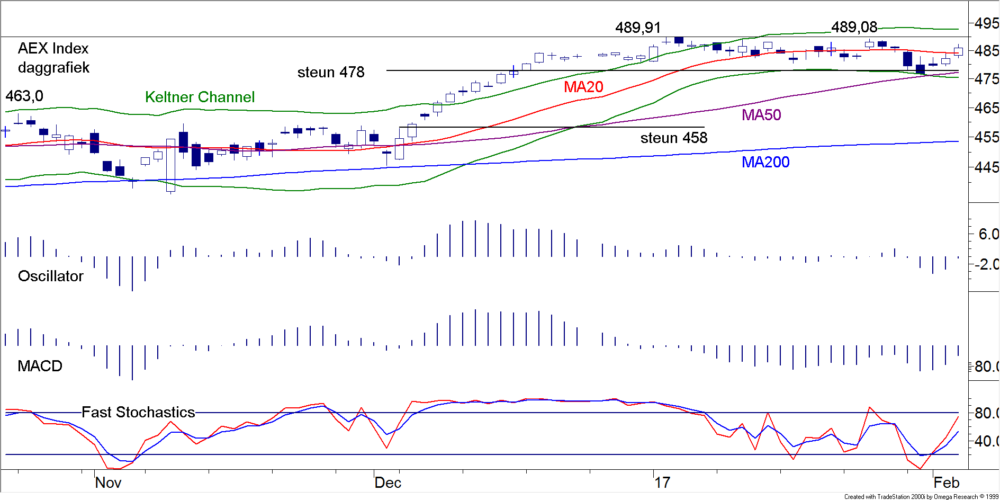 TB 20170203 FIG1 AEX
