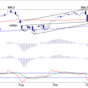 BLOG-20191111-AEX-DAG.png