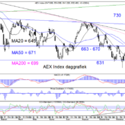 Blog-20221022-AEX-Dag.png