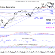 Blog-20230312-AEX-Dag.png